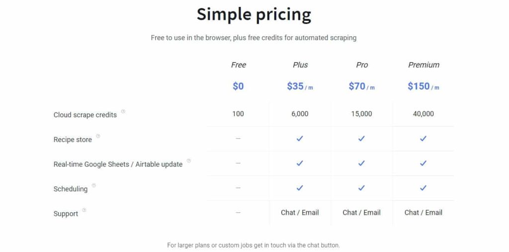SimpleScraper price