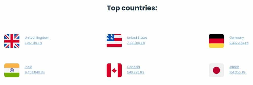 Smart Proxy top Location