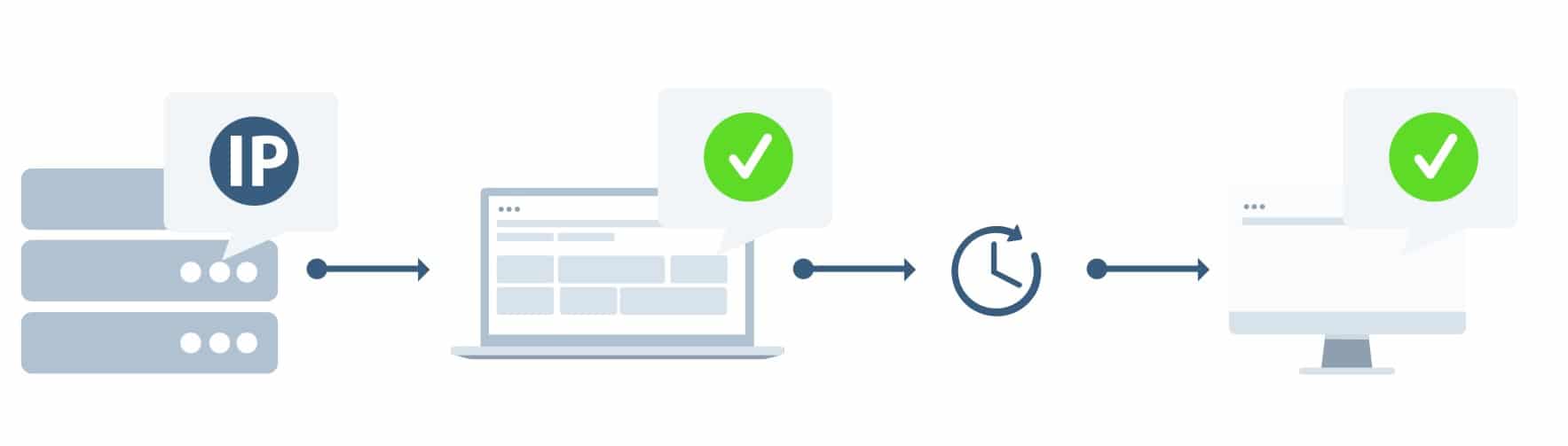 Smartproxy Dedicated Private Proxies
