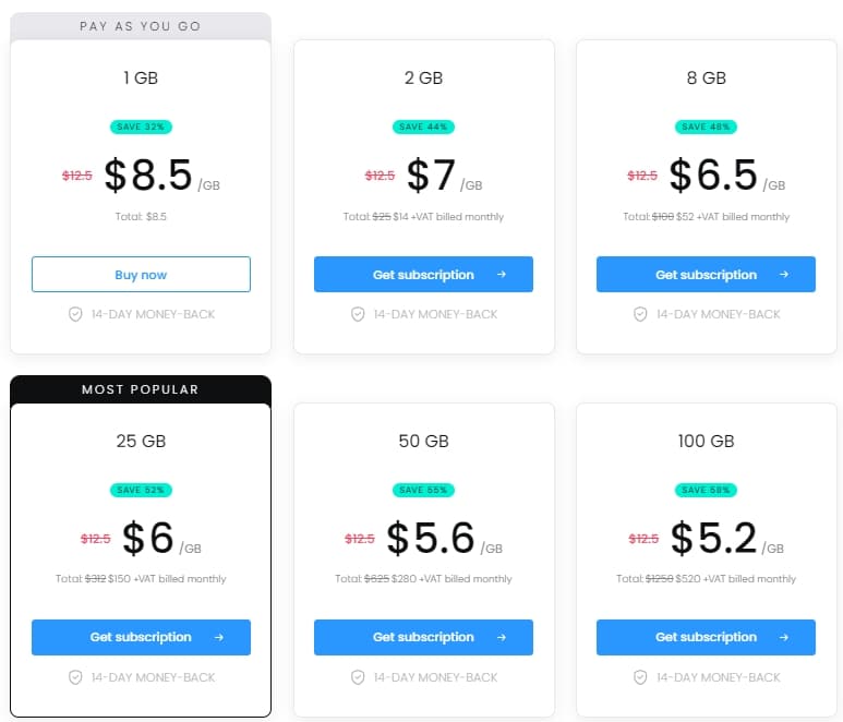 Smartproxy Residential Price