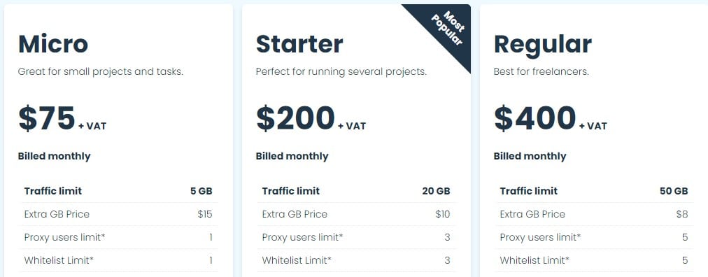 Smartproxy Residential plans