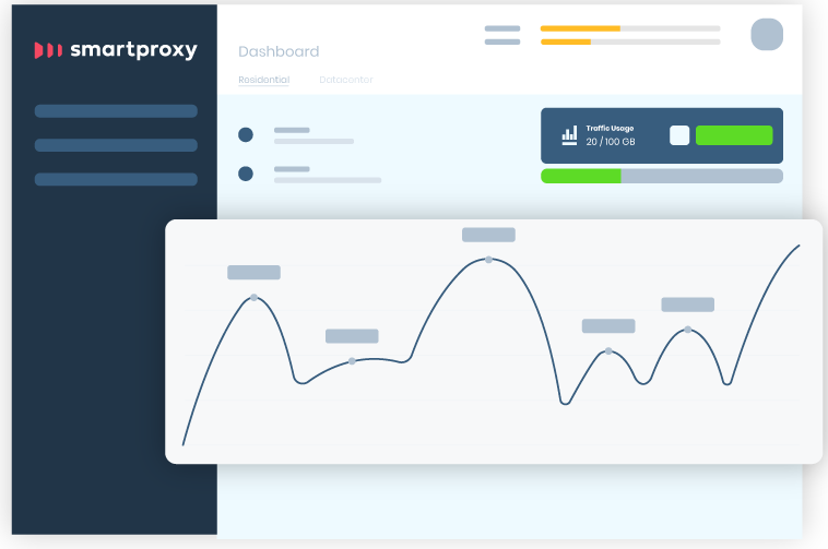 Smartproxy performance