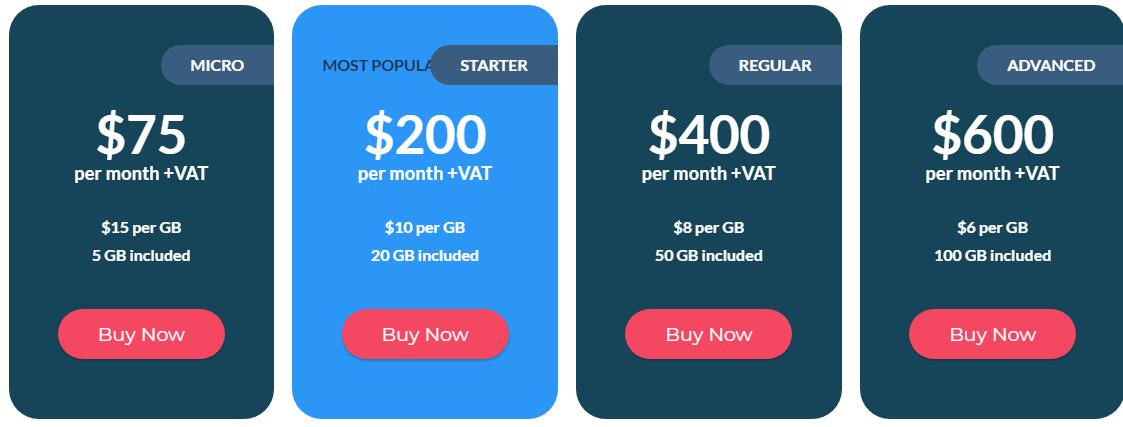 Smartproxy residential proxy pricing