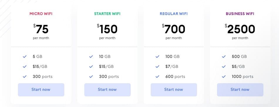 Soax Residential Proxy Pricing Plan