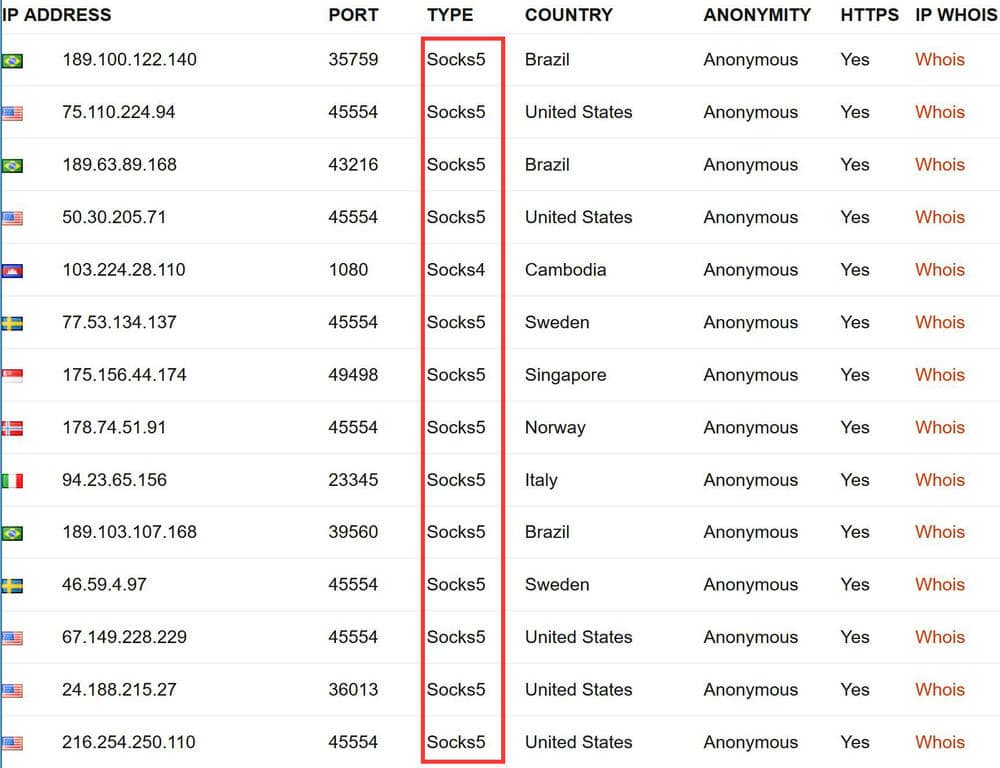 free Socks proxies list