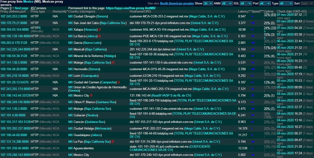 Spy Dot One List for Mexico