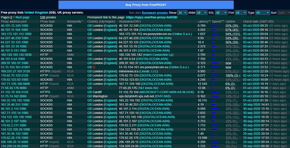 Spy dot one List for UK