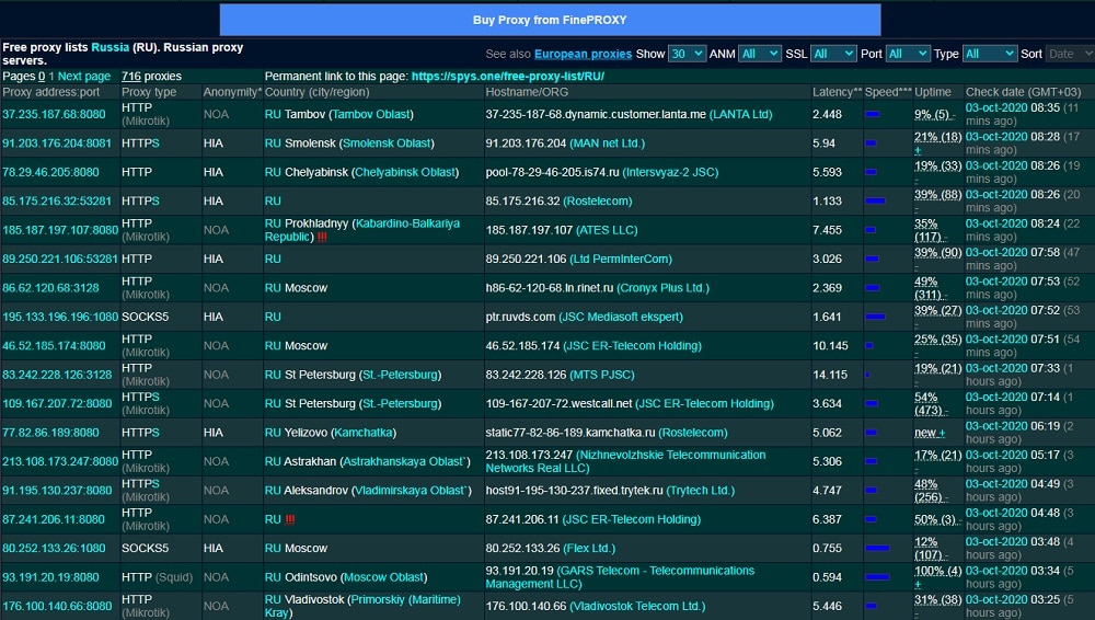 Spys Dot one List for Russia