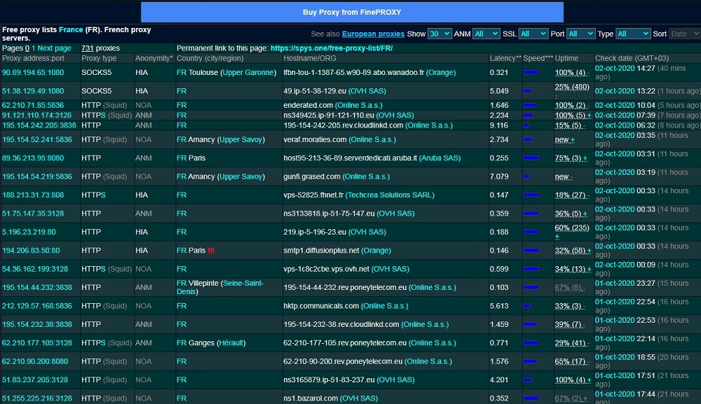 Spys Dot one List of France proxies