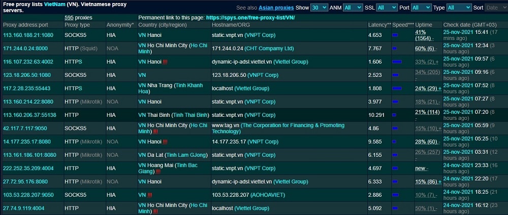 Spys One overview