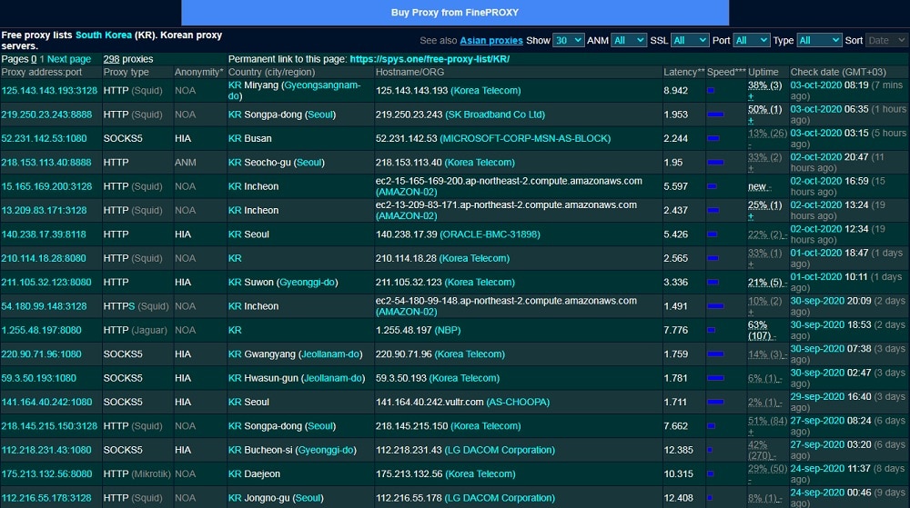 Spys dot one list of Korea