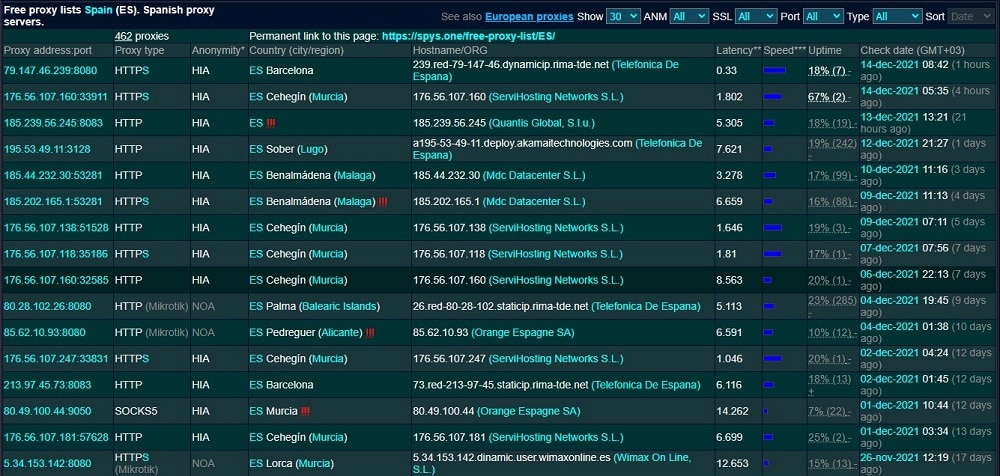 Spys one List for Spain Proxy