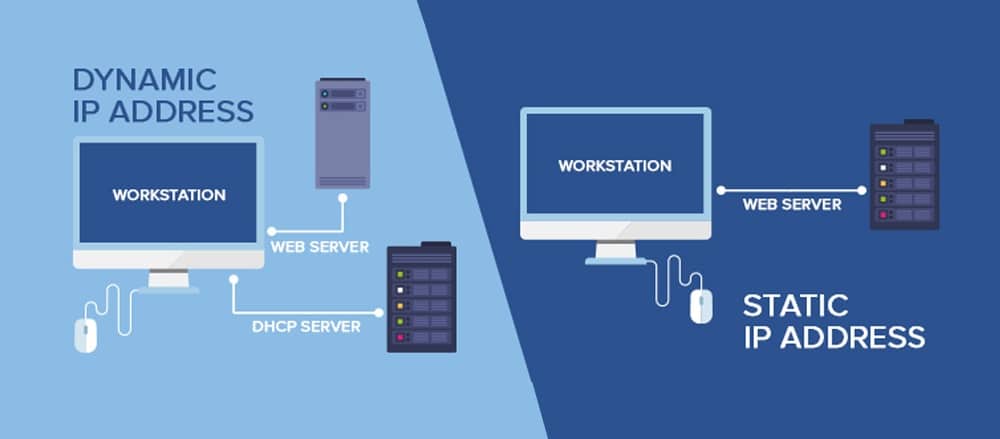 Static and Dynamic IP Addresses