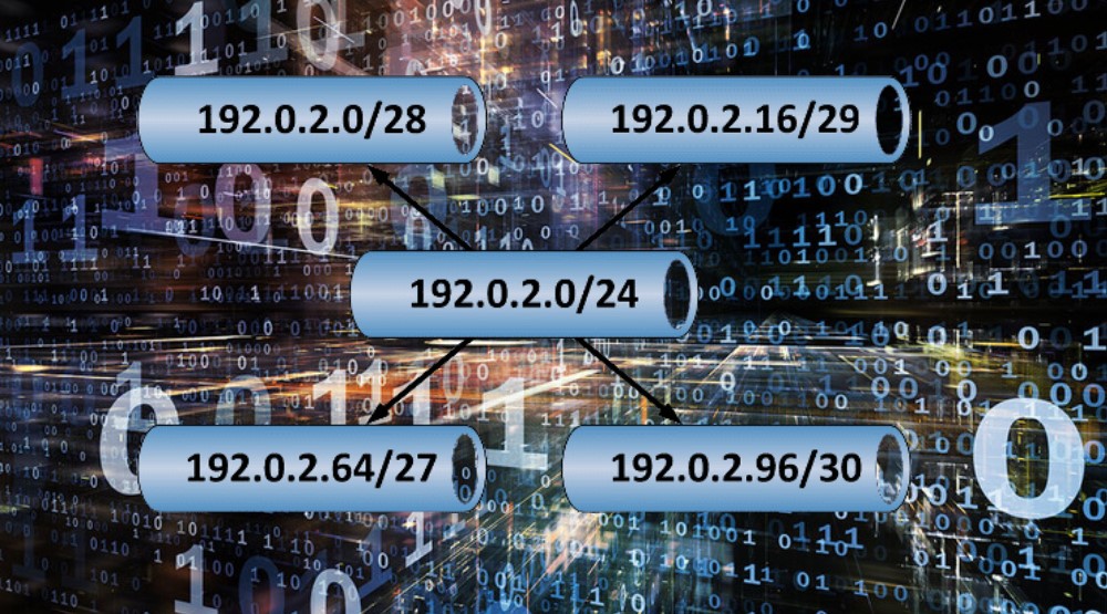 Subnetting in IPv4