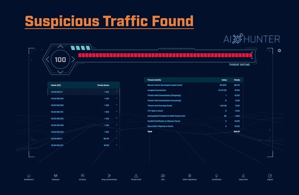 Suspicious Traffic Location