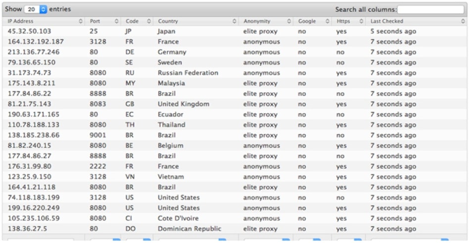 Different Free proxy lists