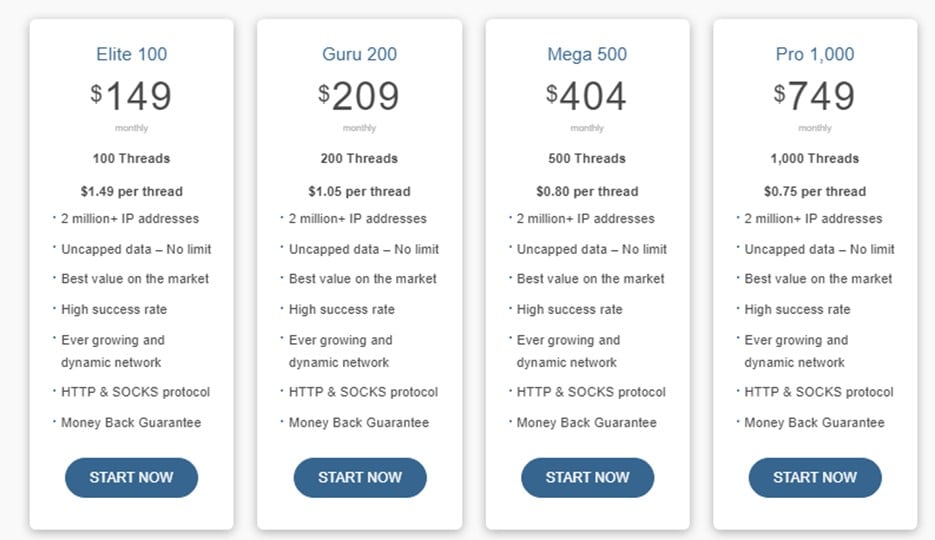 Thread Based Packages of Proxyrack