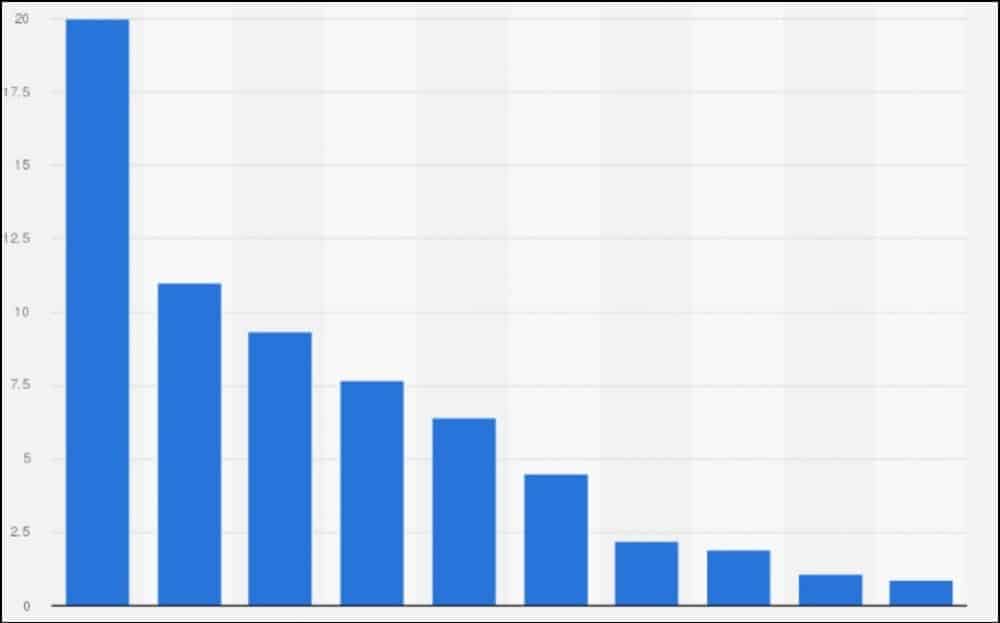 Total Number of Users of OnlyFans