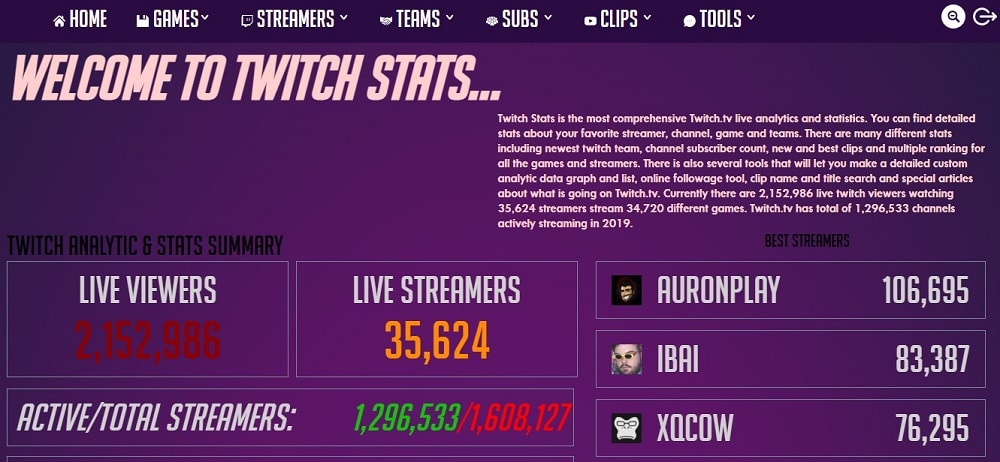 TwitchStats
