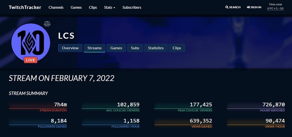 TwitchTracker