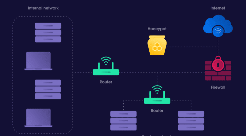 Types of Honeypot Trap