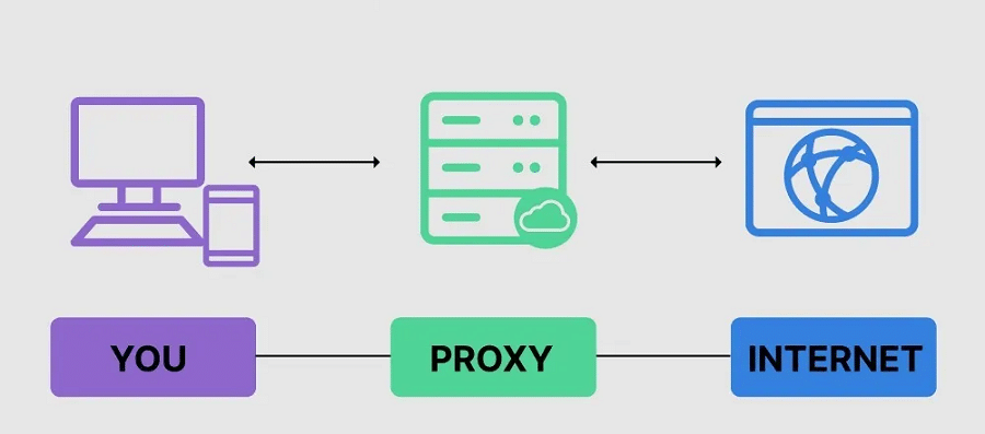 Use Proxies