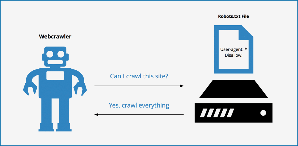 Web Crawling Ethical Perspective