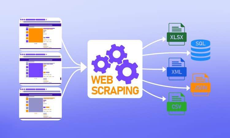 Web Scraping Method