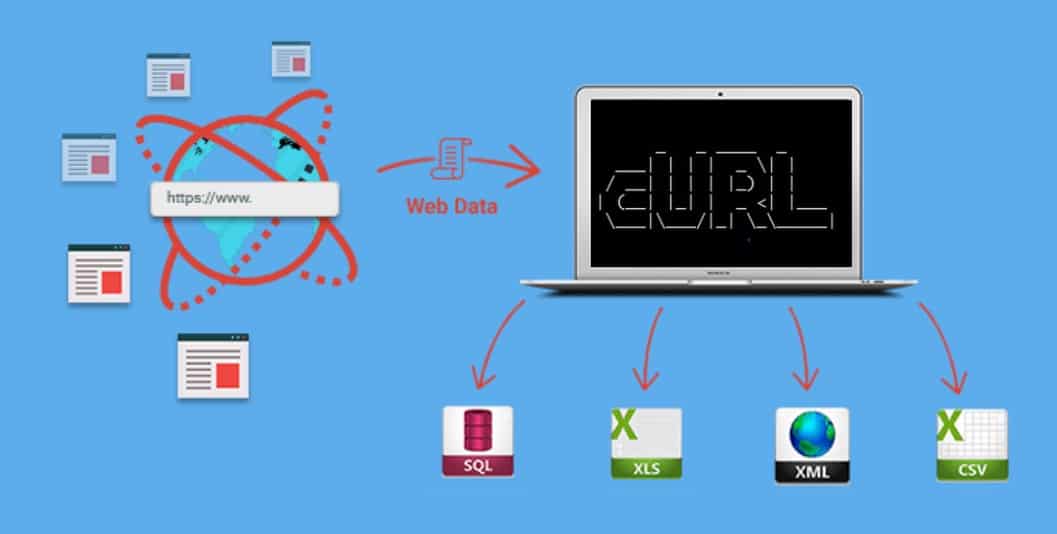 Web Scraping with curl