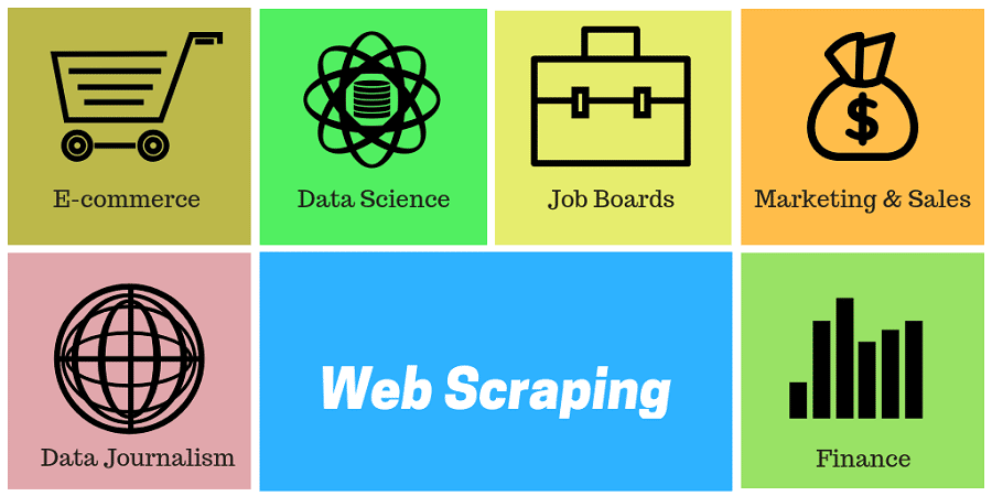 Web Scraping