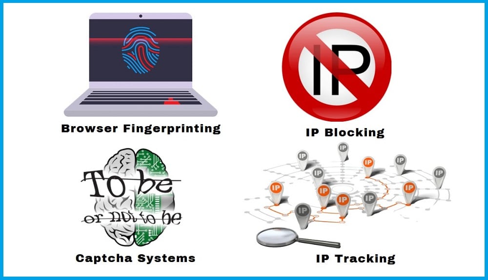 Websites Anti-Bot Systems