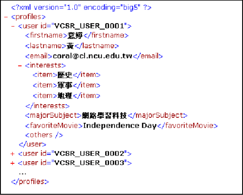 XML-based Profile
