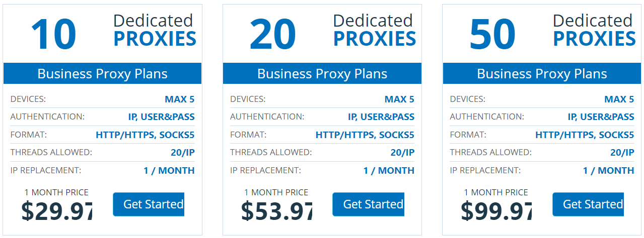 YPP datacenter dedicated proxies