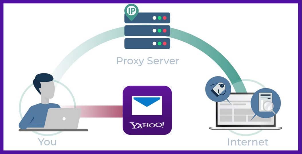 Yahoo Mail Proxies