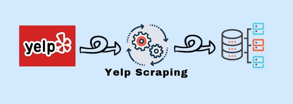 Yelp Scraping