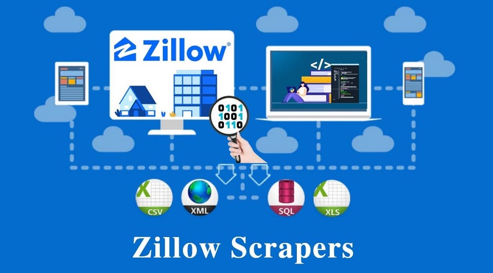 Zillow Scrapers