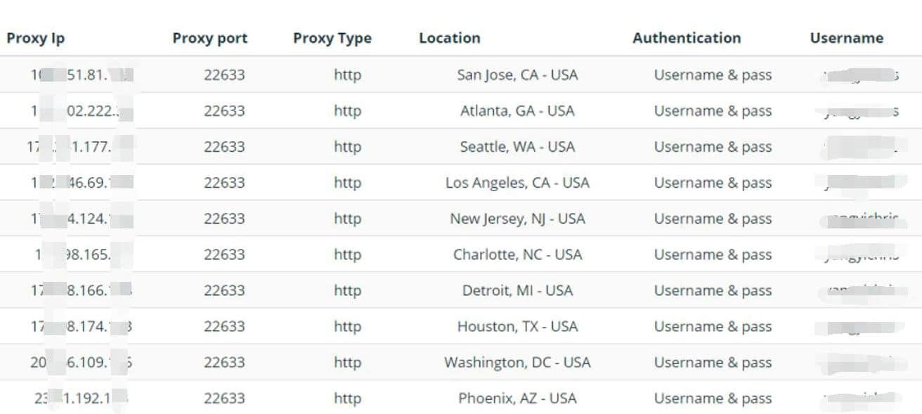 buy YPP proxies to test