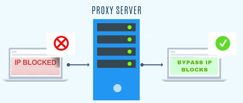 bypass ip with proxy server