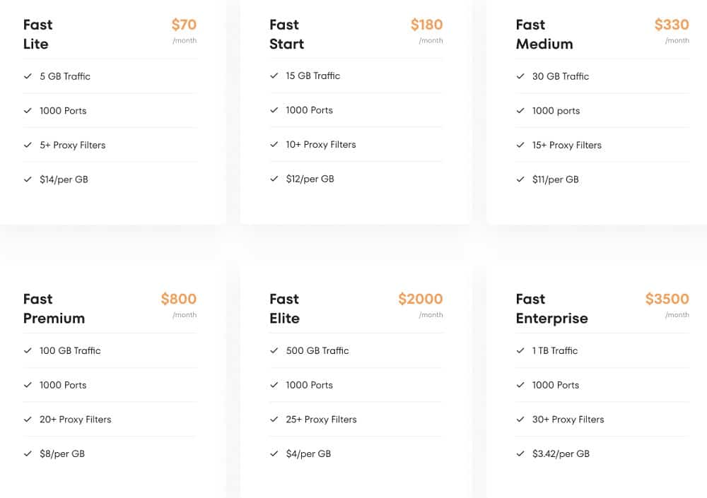 fast proxy pricing