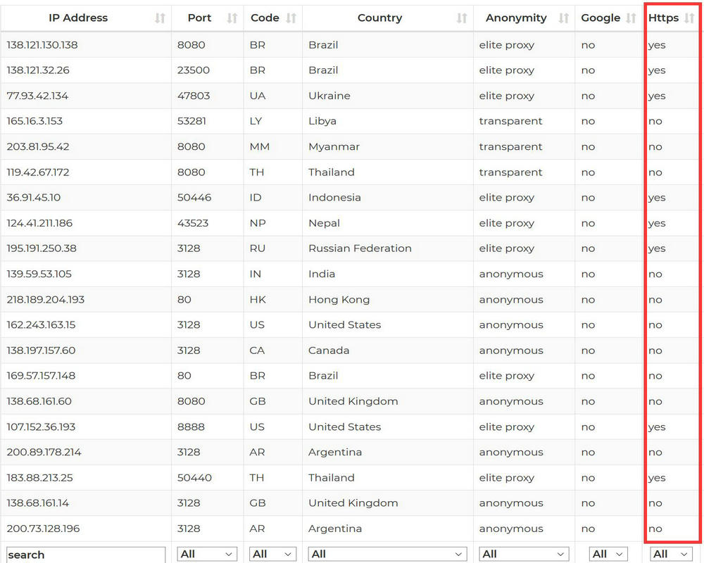 free HTTP proxy list