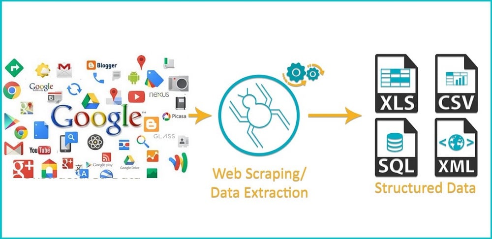 google scraping