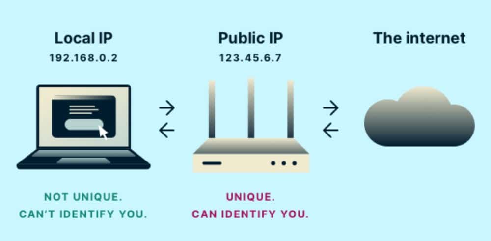local ip explained