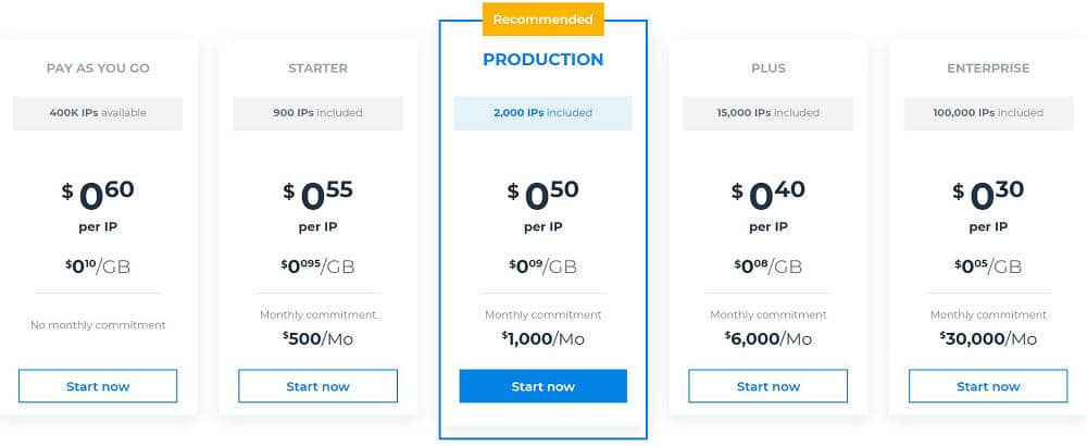 luminati data center ip proxies