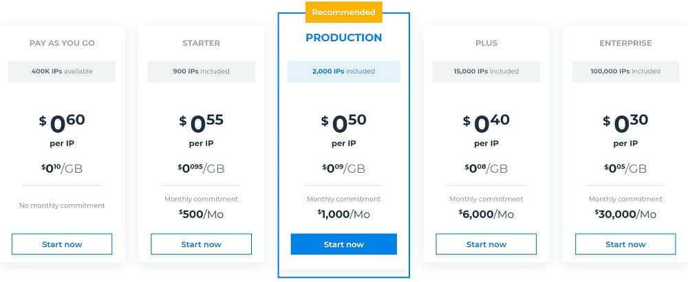 luminati data center ip proxies