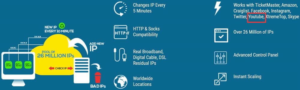microleaves backconnect proxy for youtube