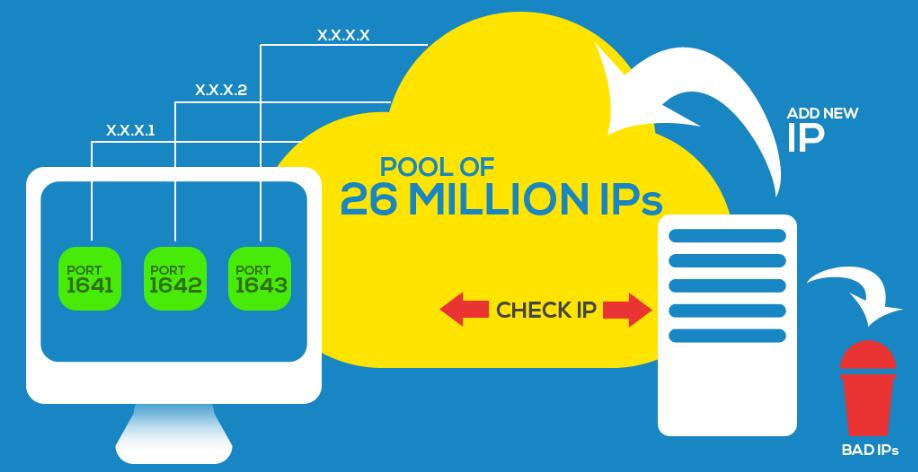 microleaves residential proxy network