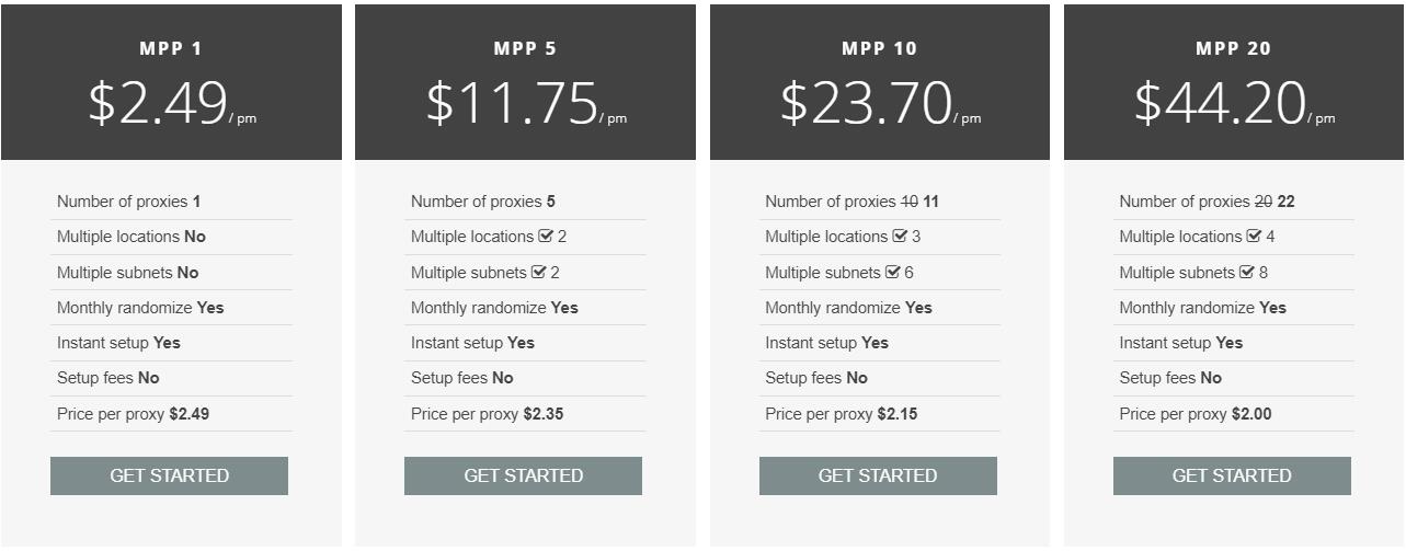 myprivateproxy pricing