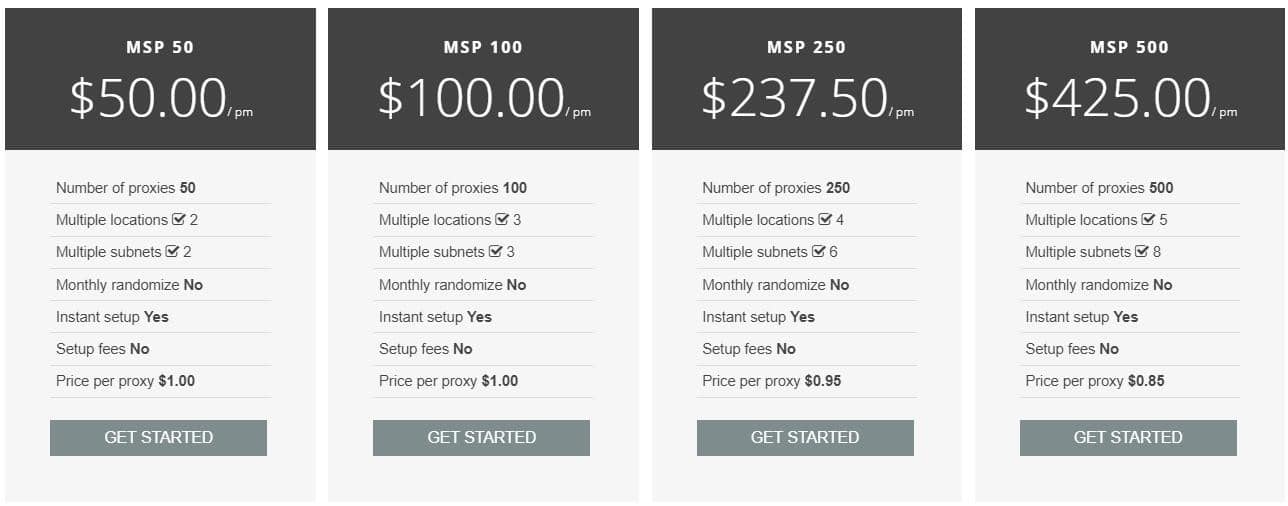 pricing of MPP shared proxies