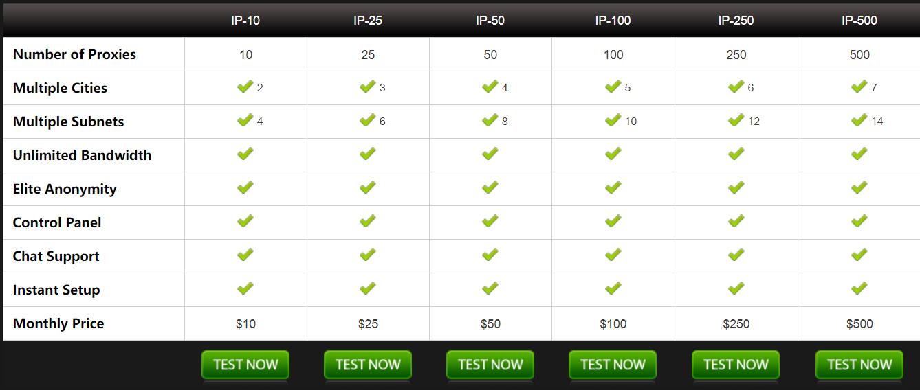 pricing of instantproxies
