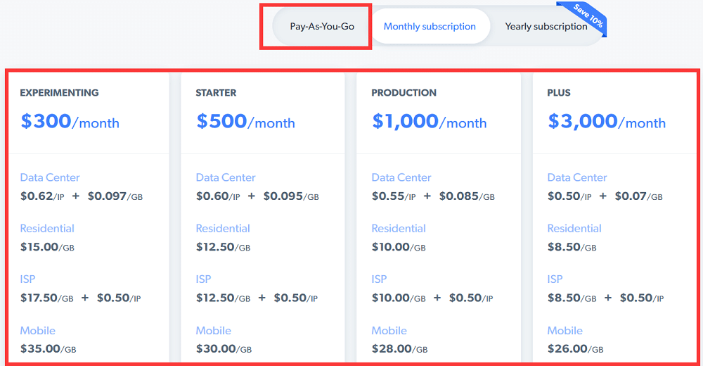 pricing of luminati proxy network